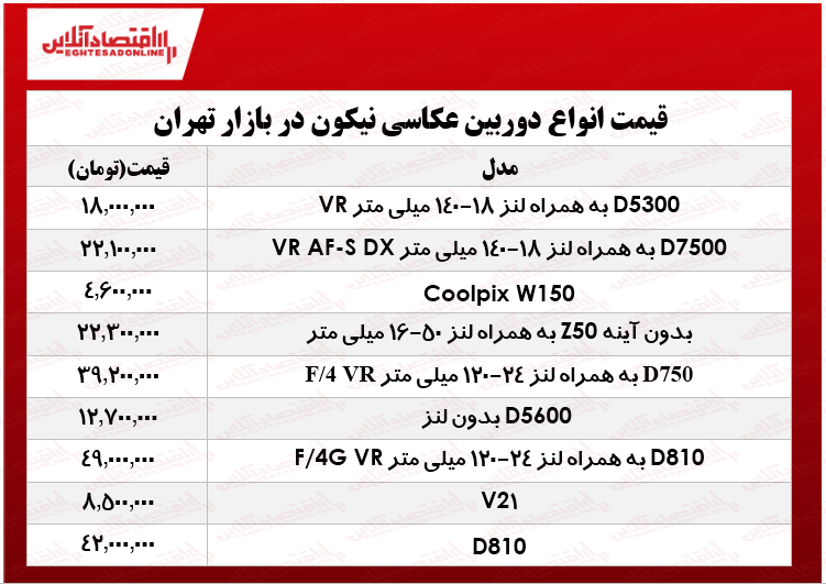 قیمت انواع دوربینهای عکاسی نیکون در بازار چند؟ +جدول قیمت انواع دوربینهای عکاسی نیکون در بازار چند؟ +جدول