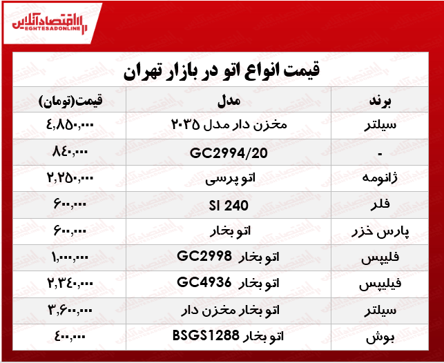قیمت انواع اتو در بازار چند؟ +جدول قیمت انواع اتو در بازار چند؟ +جدول