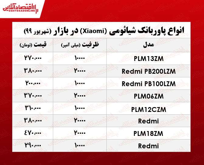 پاوربانک شیائومی چند؟ +جدول پاوربانک شیائومی چند؟ +جدول