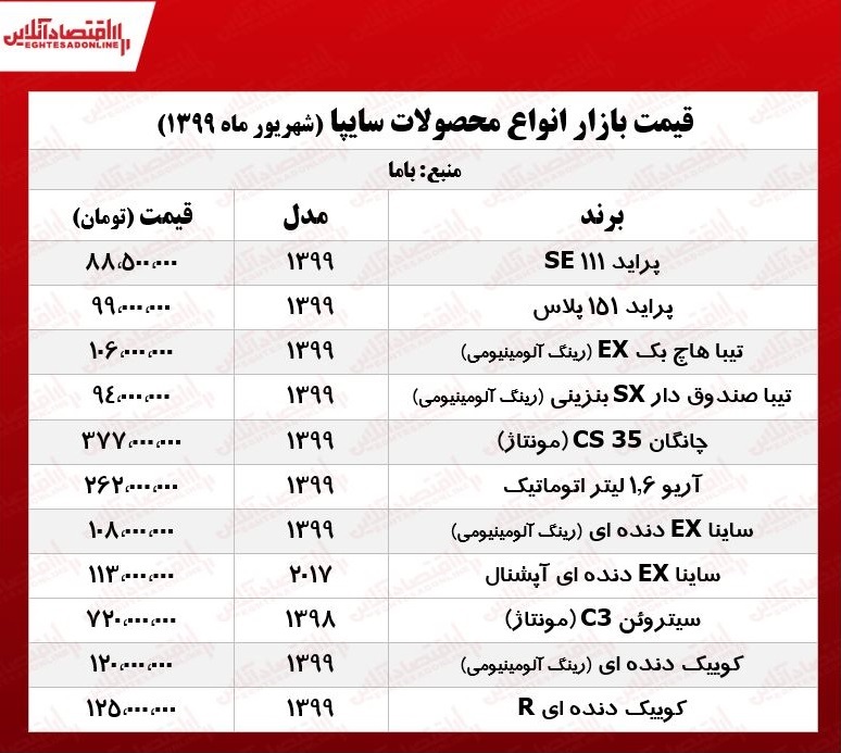 قیمت روز چانگان +جدول قیمت روز چانگان +جدول