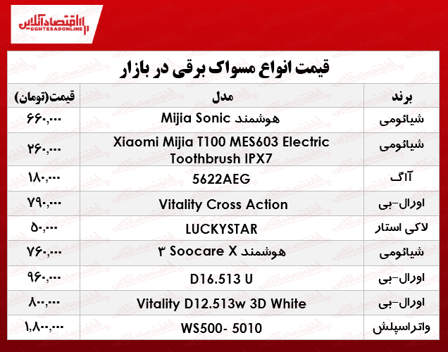 مسواک برقی در بازار چند؟ +جدول
