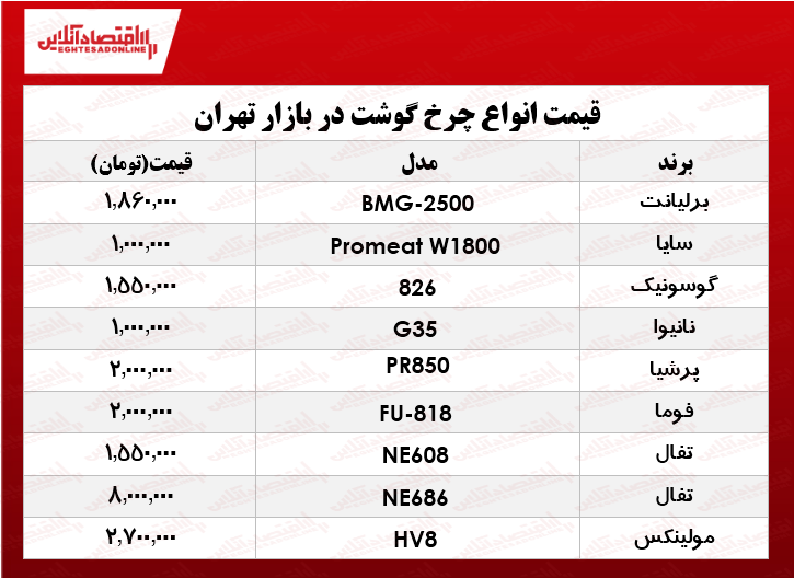 قیمت انواع چرخ گوشت در بازار؟ +جدول قیمت انواع چرخ گوشت در بازار؟ +جدول