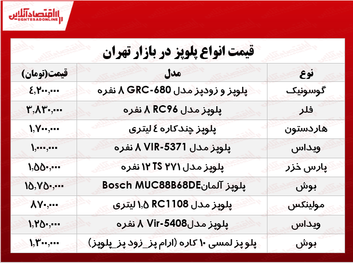 قیمت انواع پلوپز دربازار چند؟ +جدول قیمت انواع پلوپز دربازار چند؟ +جدول