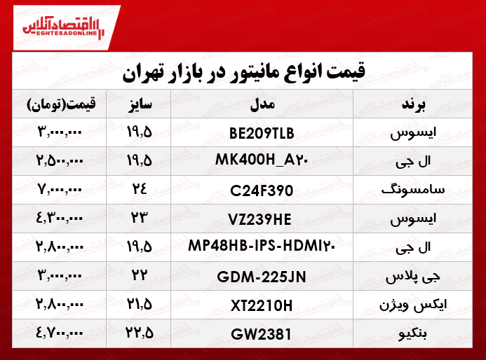 قیمت انواع مانیتور در بازار؟ +جدول قیمت انواع مانیتور در بازار؟ +جدول