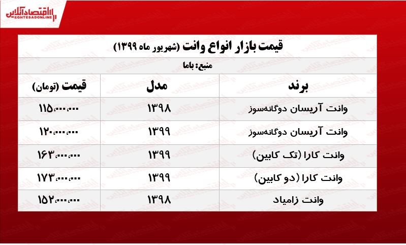 قیمت انواع وانت +جدول قیمت انواع وانت +جدول