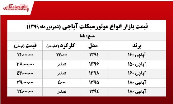 قیمت انواع موتورسیکلت آپاچی +جدول قیمت انواع موتورسیکلت آپاچی +جدول