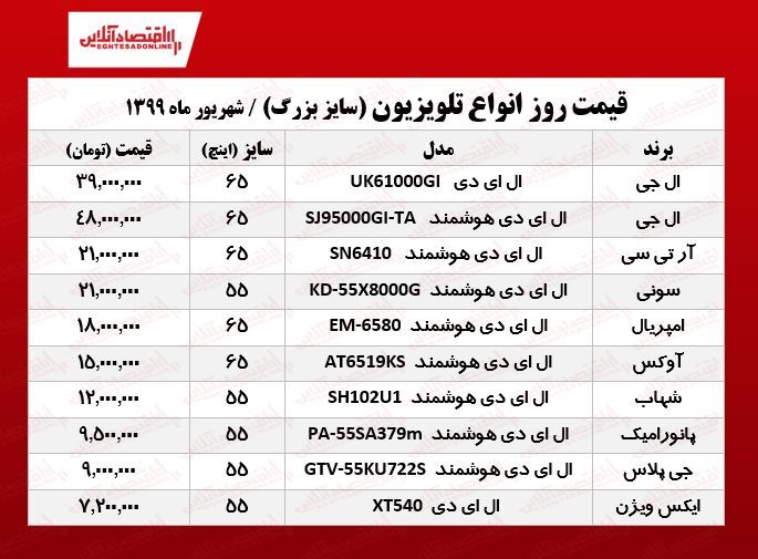 قیمت جدید تلویزیون بزرگ! (۱۳۹۹/۶/۱۱)