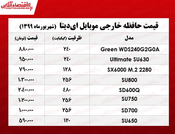 قیمت حافظه خارجی موبایل ایدیتا در بازار +جدول قیمت حافظه خارجی موبایل ایدیتا در بازار +جدول