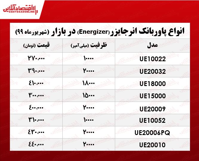 قیمت پاوربانک انرجایزر در بازار +جدول قیمت پاوربانک انرجایزر در بازار +جدول