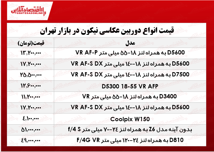 قیمت انواع دوربینهای عکاسی نیکون در بازار ؟ +جدول قیمت انواع دوربینهای عکاسی نیکون در بازار ؟ +جدول
