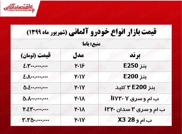 قیمت خودروهای آلمانی +جدول قیمت خودروهای آلمانی +جدول