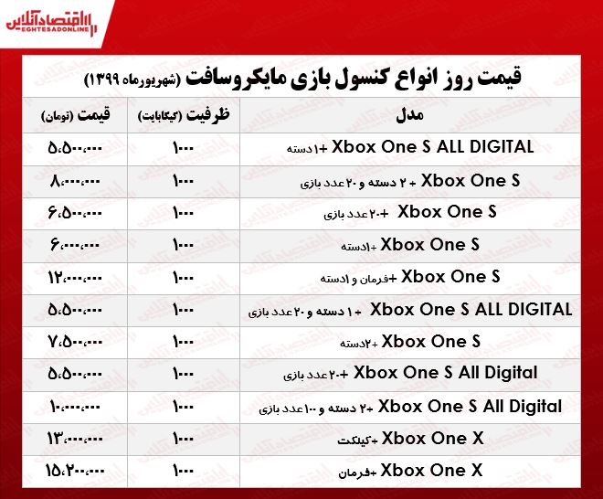 کنسول بازی مایکروسافت چند؟ +جدول کنسول بازی مایکروسافت چند؟ +جدول