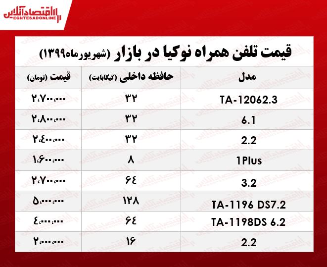 قیمت موبایل نوکیا +جدول