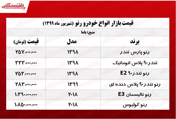 قیمت انواع رنو +جدول قیمت انواع رنو +جدول