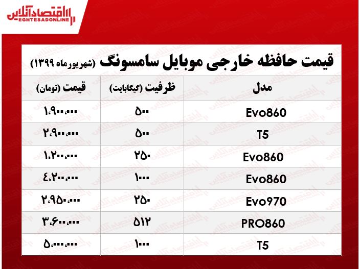 انواع حافظه خارجی موبایل سامسونگ در بازار +جدول انواع حافظه خارجی موبایل سامسونگ در بازار +جدول