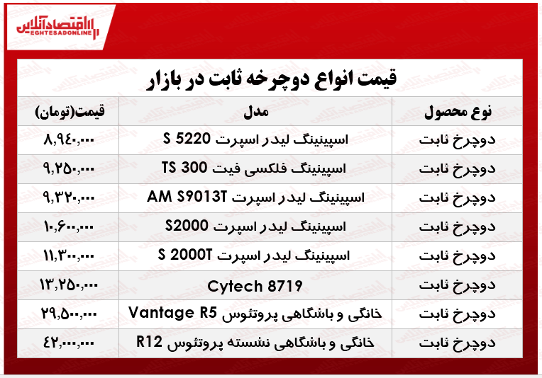 قیمت انواع دوچرخه ثابت در بازار؟ +جدول قیمت انواع دوچرخه ثابت در بازار؟ +جدول