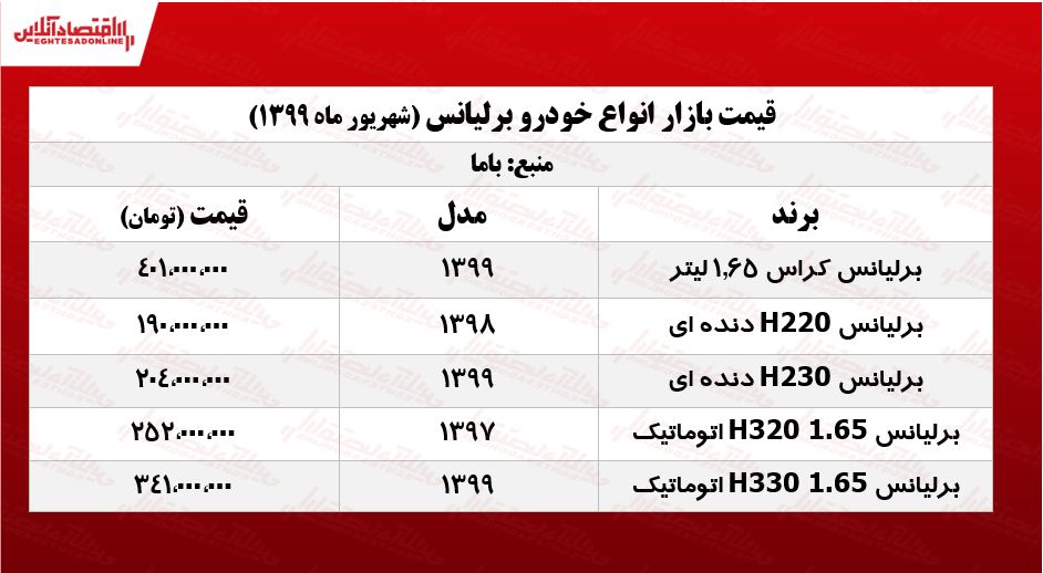 قیمت روز برلیانس +جدول