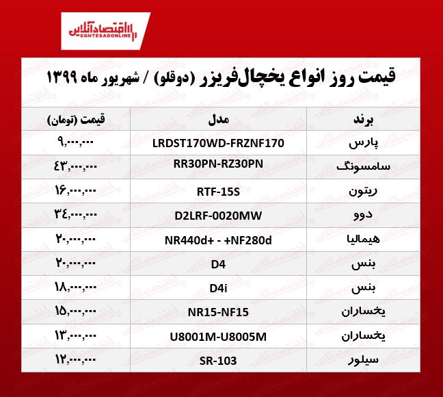 یخچال فریزر دوقلو چند؟ +جدول یخچال فریزر دوقلو چند؟ +جدول