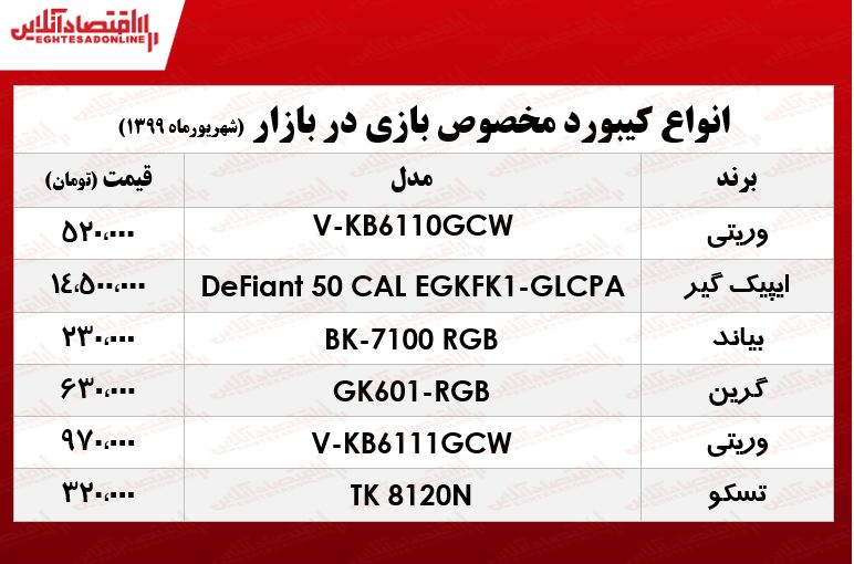 قیمت انواع کیبورد مخصوص بازی در بازار +جدول قیمت انواع کیبورد مخصوص بازی در بازار +جدول