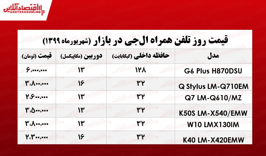 موبایل ال جی چند؟ +جدول موبایل ال جی چند؟ +جدول