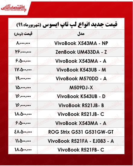 قیمت لپ تاپ ایسوس +جدول قیمت لپ تاپ ایسوس +جدول