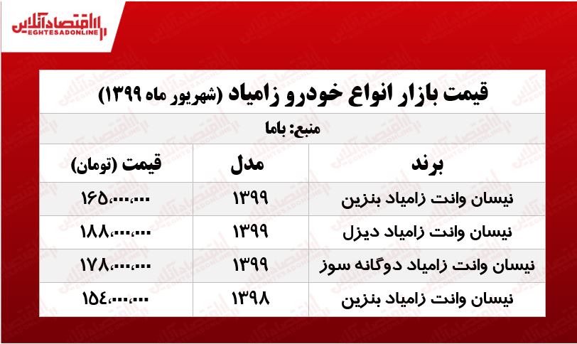 زامیاد دیزلی چند؟ +جدول زامیاد دیزلی چند؟ +جدول