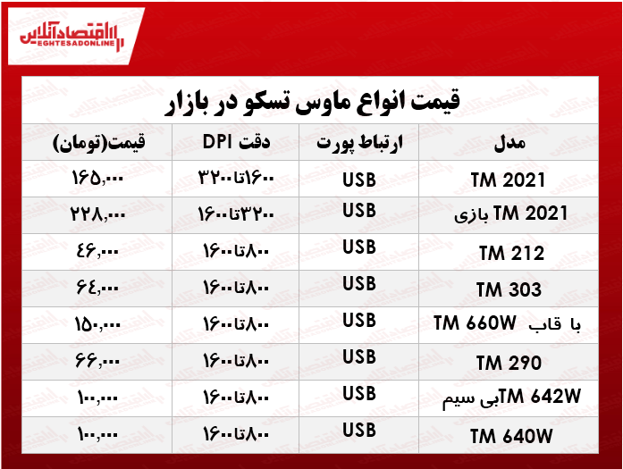 انواع ماوس تسکو در بازار چند؟ +جدول انواع ماوس تسکو در بازار چند؟ +جدول
