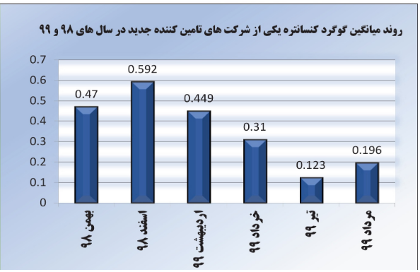 مدیریت کیفیت مواد اولیه فولاد مبارکه با اتخاذ فرایند جدید ارزیابی تولیدکنندگان مدیریت کیفیت مواد اولیه فولاد مبارکه با اتخاذ فرایند جدید ارزیابی تولیدکنندگان