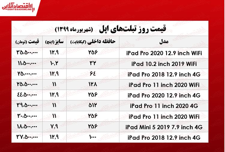 تبلت اپل چند؟ +جدول تبلت اپل چند؟ +جدول