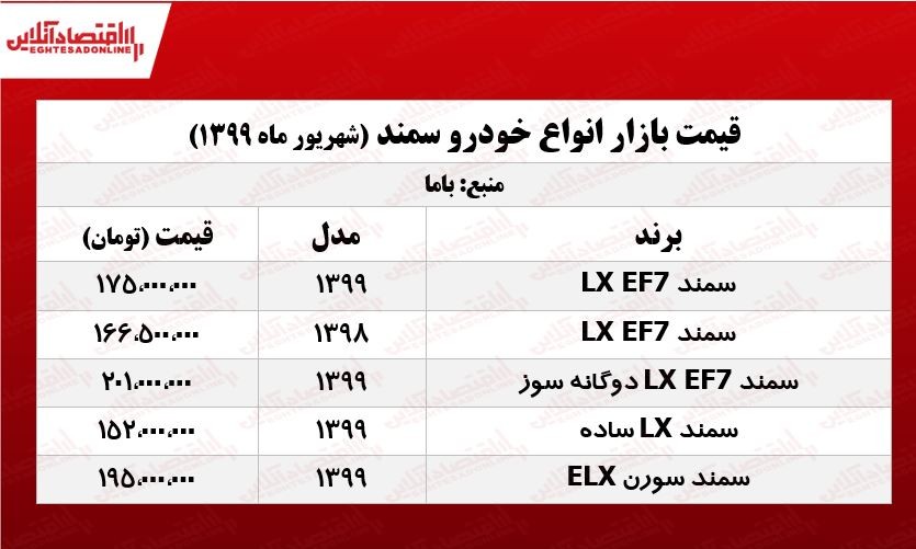 قیمت انواع سمند +جدول قیمت انواع سمند +جدول