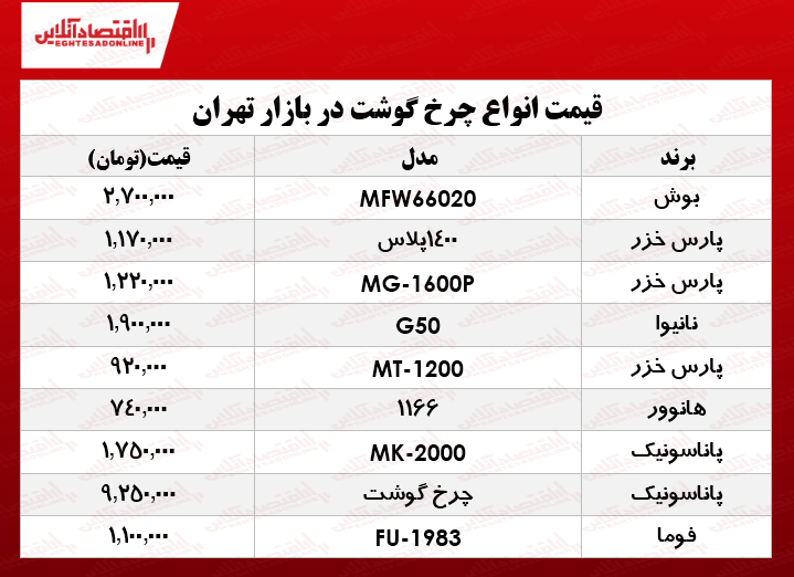 نرخ انواع چرخ گوشت در بازار؟ +جدول نرخ انواع چرخ گوشت در بازار؟ +جدول