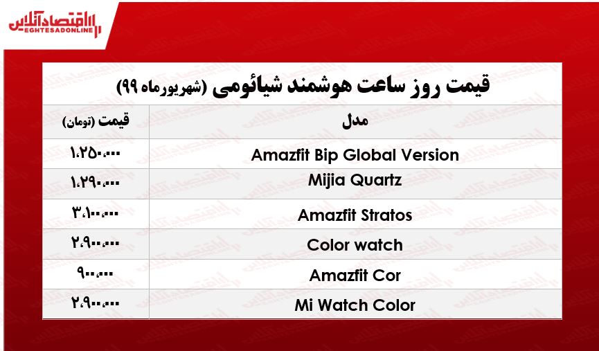 ساعت هوشمند شیائومی چند؟ +جدول ساعت هوشمند شیائومی چند؟ +جدول