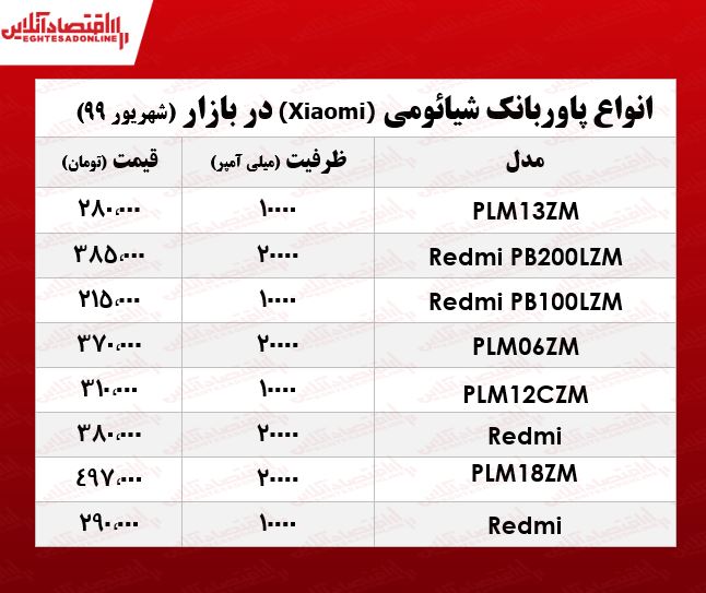 پاوربانک شیائومی چند؟ +جدول پاوربانک شیائومی چند؟ +جدول