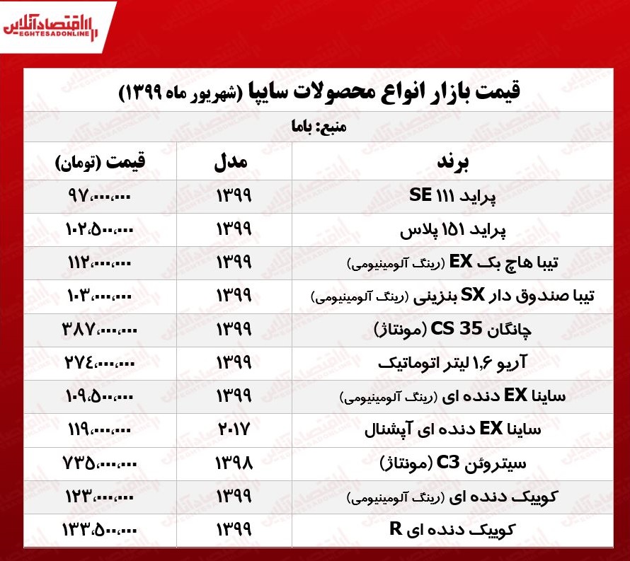 قیمت انواع محصولات سایپا +جدول قیمت انواع محصولات سایپا +جدول