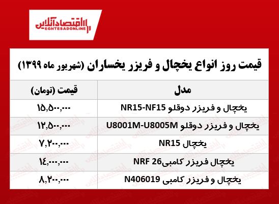 یخچال فریزر یخساران چند؟ (۱۳۹۹/۶/۱۷) یخچال فریزر یخساران چند؟ (۱۳۹۹/۶/۱۷)