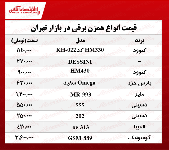 انواع همزن برقی را چند بخریم؟ +جدول انواع همزن برقی را چند بخریم؟ +جدول