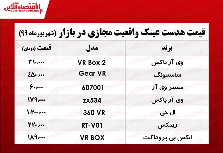 عینک واقعیت مجازی چند؟ +جدول عینک واقعیت مجازی چند؟ +جدول