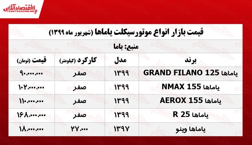 یاماها R25 چند؟ +جدول یاماها R25 چند؟ +جدول