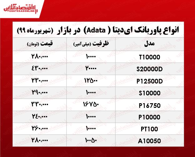 پاوربانک ایدیتا چند؟ +جدول پاوربانک ایدیتا چند؟ +جدول