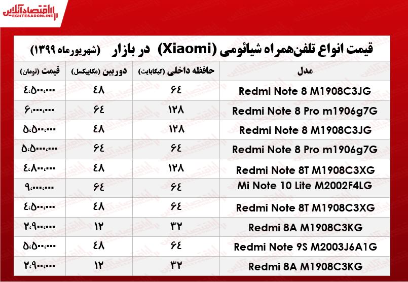 قیمت موبایل شیائومی در بازار +جدول قیمت موبایل شیائومی در بازار +جدول