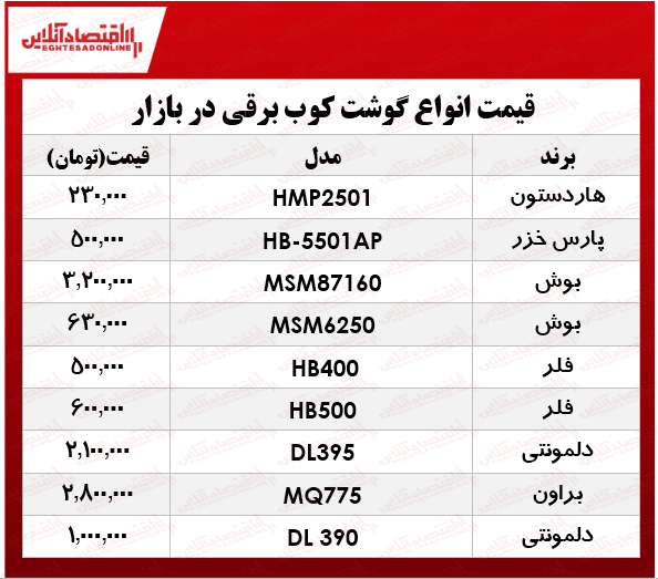 پرفروشترین انواع گوشتکوب برقی در بازار؟ +جدول پرفروشترین انواع گوشتکوب برقی در بازار؟ +جدول