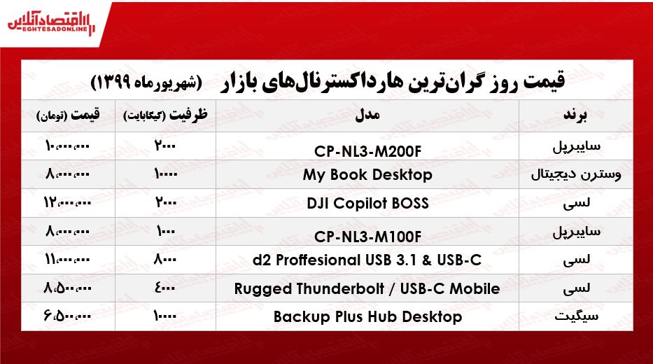 لوکسترین هارد اکسترنالهای بازار چند؟ +جدول لوکسترین هارد اکسترنالهای بازار چند؟ +جدول