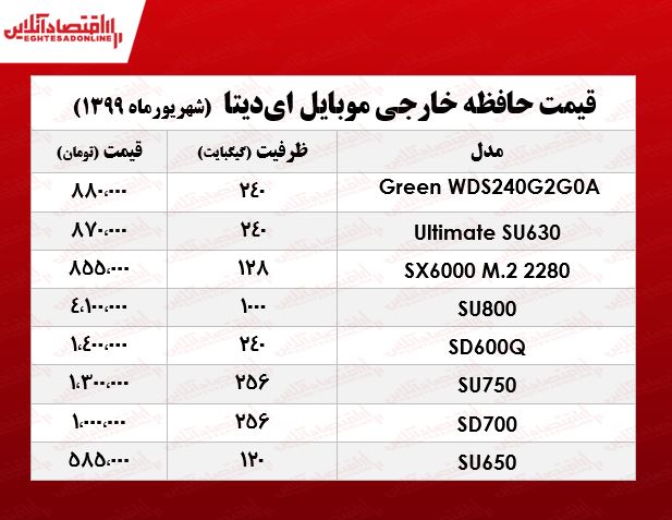 قیمت حافظه خارجی موبایل ایدیتا در بازار +جدول قیمت حافظه خارجی موبایل ایدیتا در بازار +جدول