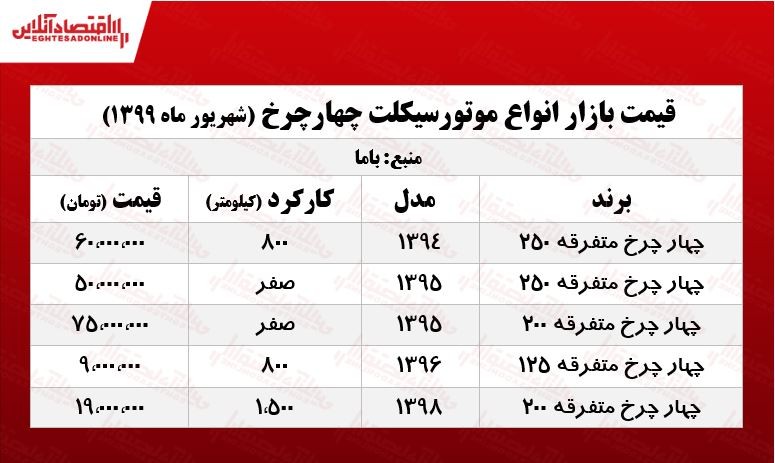 قیمت انواع موتورسیکلت چهارچرخ +جدول قیمت انواع موتورسیکلت چهارچرخ +جدول