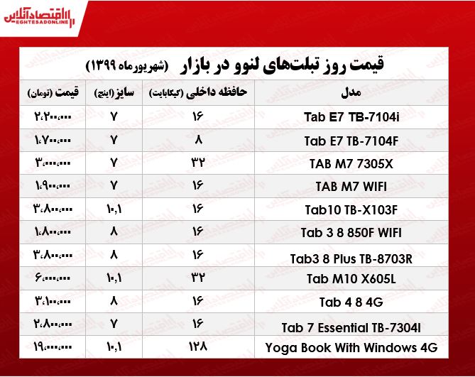 تبلت لنوو چند؟ +جدول تبلت لنوو چند؟ +جدول