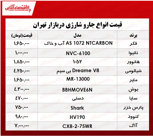 انواع جارو شارژی در بازار چند؟ +جدول انواع جارو شارژی در بازار چند؟ +جدول