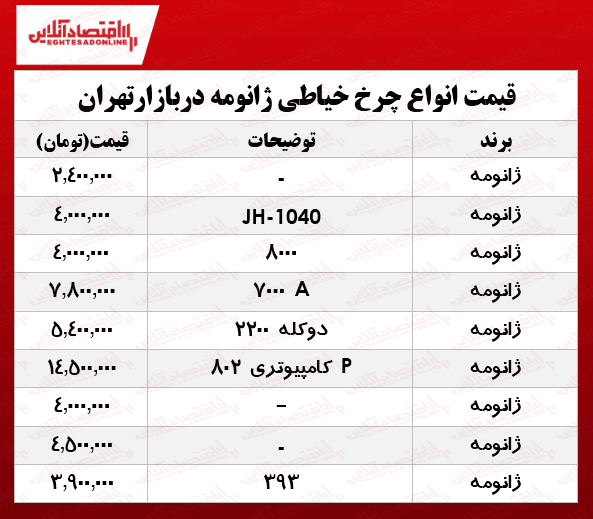 انواع چرخ خیاطی ژانومه در بازار چند؟ +جدول انواع چرخ خیاطی ژانومه در بازار چند؟ +جدول