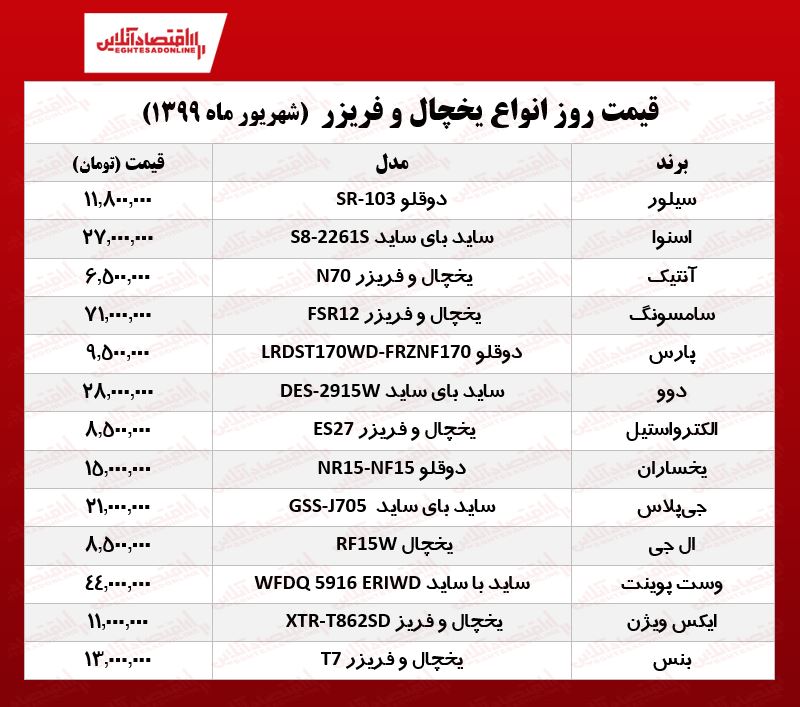 قیمت جدید انواع یخچال فریزر (۱۳۹۹/۶/۱۹) قیمت جدید انواع یخچال فریزر (۱۳۹۹/۶/۱۹)