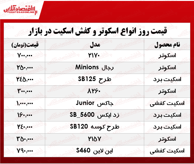 قیمت انواع اسکوتر و اسکیت در بازار؟ +جدول قیمت انواع اسکوتر و اسکیت در بازار؟ +جدول