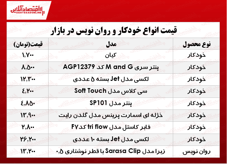 نرخ انواع خودکار و روان‌‌نویس دربازار چند؟ +جدول